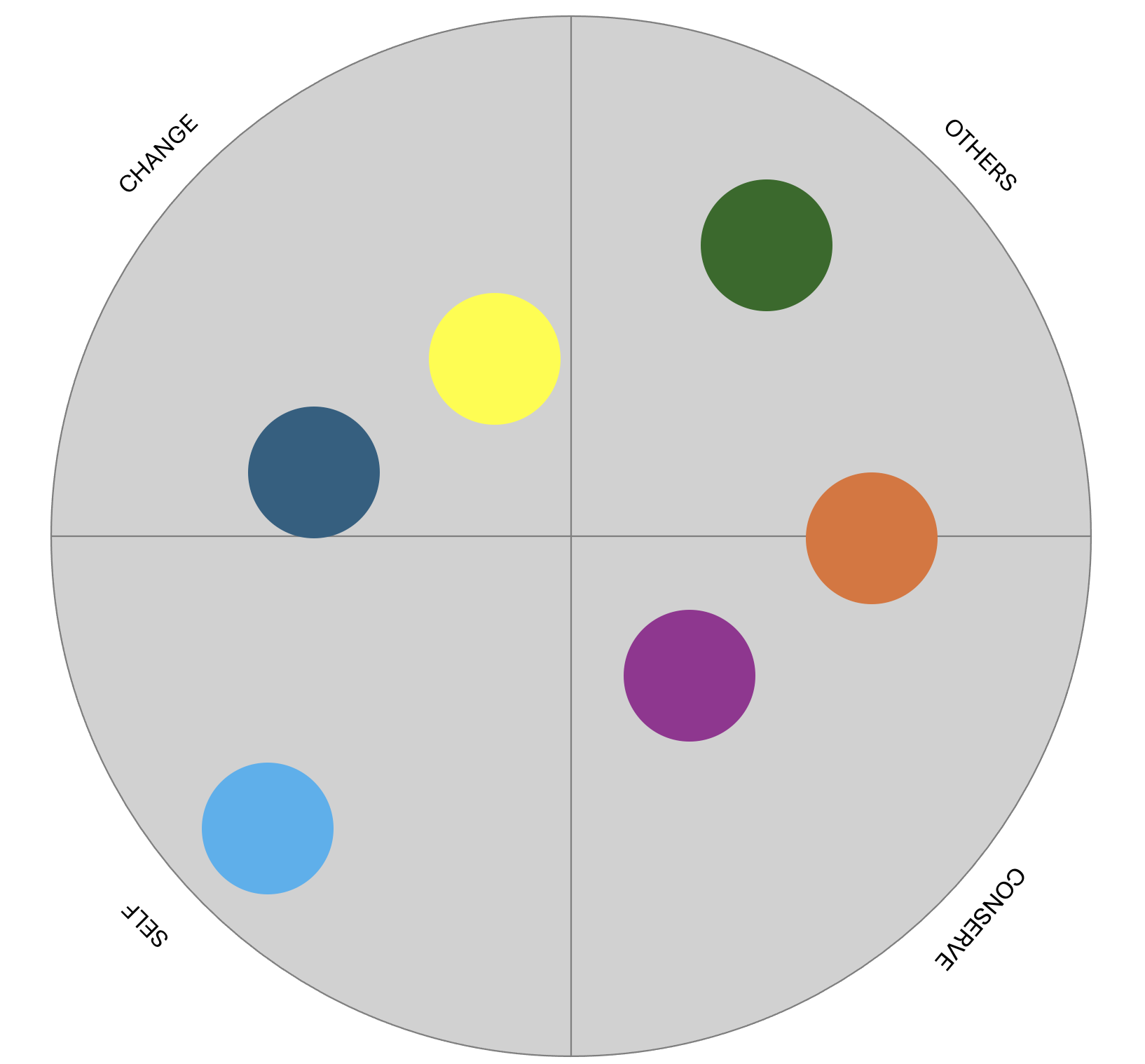 Values Distribution